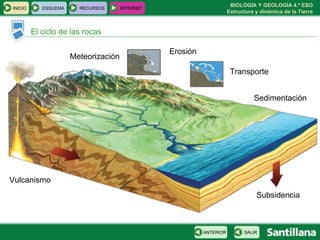 El ciclo de las rocas Meteorización Erosión Transporte Sedimentación Vulcanismo Subsidencia INICIO ESQUEMA RECURSOS INTERNET SALIR ANTERIOR 