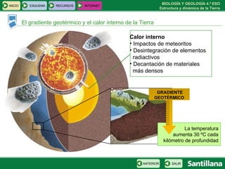El gradiente geotérmico y el calor interno de la Tierra La temperatura aumenta 30 ºC cada kilómetro de profundidad GRADIENTE GEOTÉRMICO Calor interno Impactos de meteoritos Desintegración de elementos  radiactivos Decantación de materiales  más densos INICIO ESQUEMA RECURSOS INTERNET SALIR ANTERIOR 