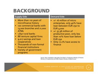 BACKGROUND                                                                                                

6XSSO 6LGH                              'HPDQG 6LGH
  0RUH WKDQ  HDUV RI                        PLOOLRQ RI PLFUR
  PLFURILQDQFH KLVWRU                        HQWHUSULVHV QO  KDYH
   FRPPHUFLDO EDQNV ZLWK                   ORDQ EHWZHHQ (85  WR
   EUDQFKHV DQG                   (85 
  $70V                                          PLOOLRQ RI
   UXUDO EDQNV                           SURGXFWLYH SRRU RQO OHVV
   YHQWXUH FDSLWDO ILUPV                    WKDQ  KDYH ORDQ EHORZ
   VDYLQJV DQG ORDQ                      (85 
  FRRSHUDWLYHV                                2QO  KDYH DFFHVV WR
  7KRXVDQGV RI QRQIRUPDO                     ILQDQFH
  ILQDQFLDO LQVWLWXWLRQV
  9DULHW RI JRYHUQPHQW
  SURJUDPV

                       6RXUFH 2ZQ FRPSLODWLRQ GDWD WDNHQ IURP %DQN RI ,QGRQHVLD 0LQLVWU RI )LQDQFH
                       0LQLVWU RI RRSHUDWLYHV DQG 60(V 5HVHDUFK %XUHDX ,QIR%DQN  