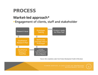 COMPETITIVENESS                                               


ADVANCEMENT
6HUYH WKH XQGHUVHUYHG PDUNHW

3URGXFW GHYHORSPHQW RU UHILQHPHQW
/HVV EXGJHW
/HVV WLPH
/HVV UHVRXUFHV




                 +80$1 6(59,(6 $ $6( 678' 2) ,1'21(6,$1
                                        0,52),1$1( 6(725   
 