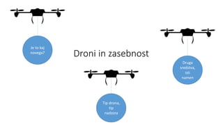Droni in zasebnost
Je to kaj
novega?
Druga
sredstva,
isti
namen
Tip drona,
tip
nadzora
 