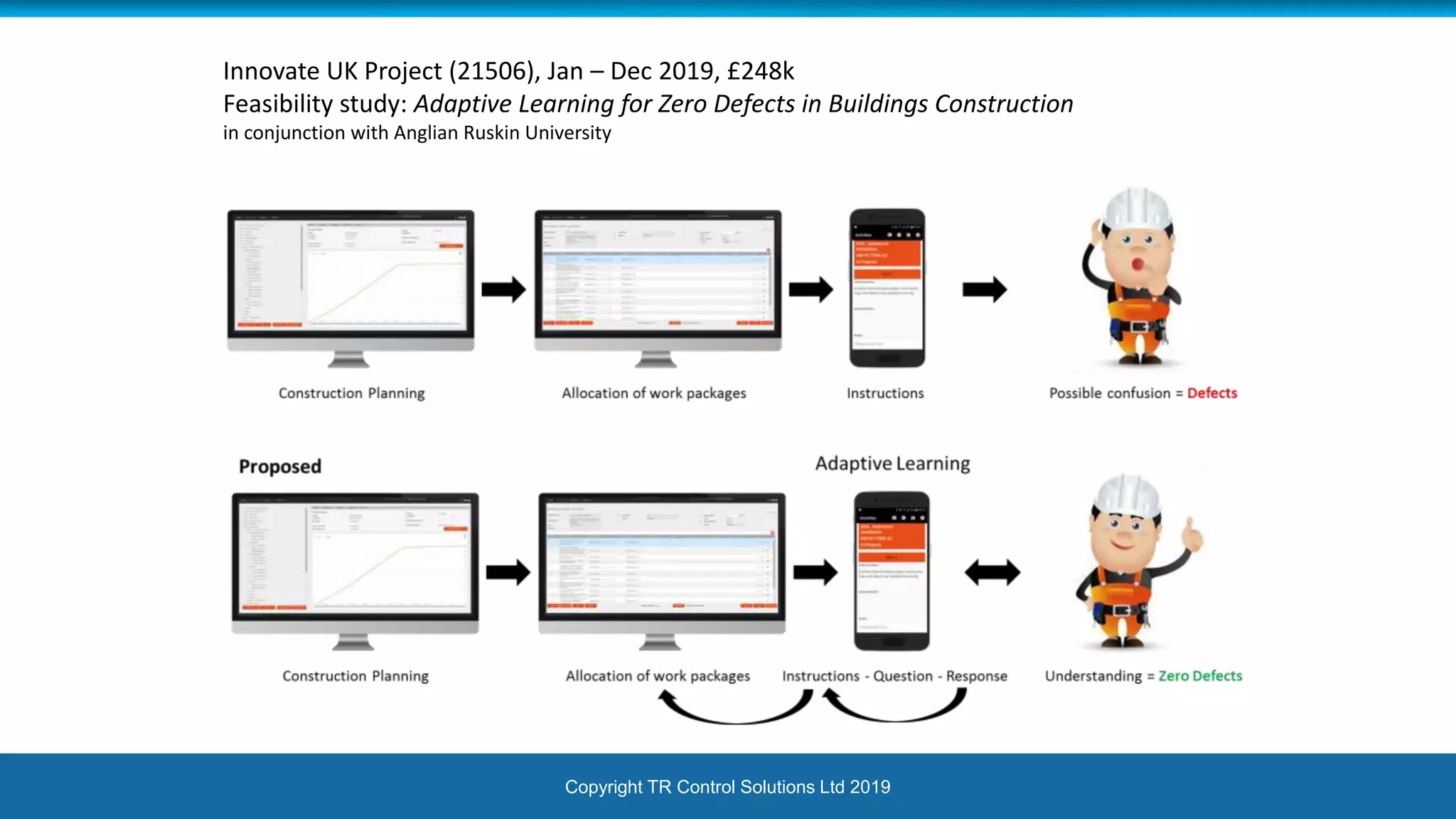 Copyright TR Control Solutions Ltd 2019
Innovate UK Project (21506), Jan – Dec 2019, £248k
Feasibility study: Adaptive Learning for Zero Defects in Buildings Construction
in conjunction with Anglian Ruskin University
 