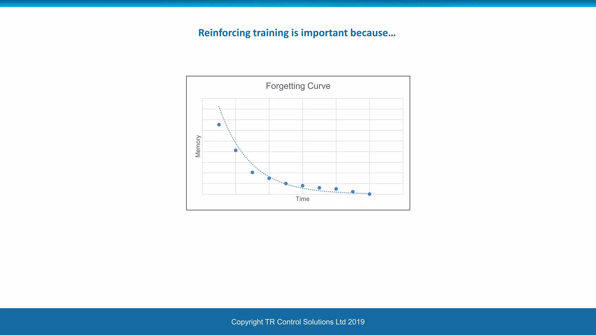 Copyright TR Control Solutions Ltd 2019
Memory Time
Forgetting Curve
Reinforcing training is important because…
 