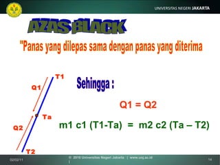 "Panas yang dilepas sama dengan panas yang diterima Sehingga : AZAS BLACK Ta T2 Q2 T1 Q1 Q1 = Q2 m1 c1 (T1-Ta)  =  m2 c2 (Ta – T2)  02/02/11 ©  2010 Universitas Negeri Jakarta  |  www.unj.ac.id  | 