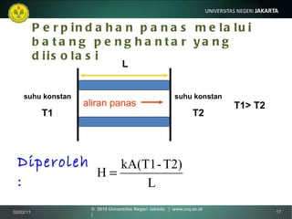 Perpindahan panas melalui batang penghantar yang diisolasi L suhu konstan T1 T1> T2 aliran panas suhu konstan T2 Diperoleh : 02/02/11 ©  2010 Universitas Negeri Jakarta  |  www.unj.ac.id  | 