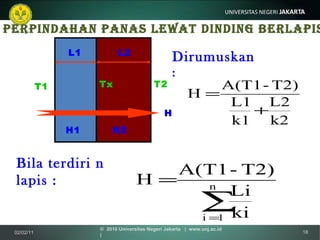 02/02/11 ©  2010 Universitas Negeri Jakarta  |  www.unj.ac.id  | Perpindahan panas lewat dinding berlapis H2 Tx T2 L2 T1 L1 H1 H Dirumuskan  : Bila terdiri n lapis : 