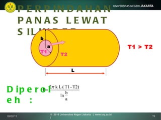 PERPINDAHAN PANAS LEWAT SILINDER L a b T1 T2 T1 > T2 Diperoleh  : 02/02/11 ©  2010 Universitas Negeri Jakarta  |  www.unj.ac.id  | 