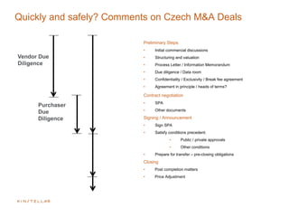 Quickly and safely? Comments on Czech M&A Deals
Preliminary Steps
• Initial commercial discussions
• Structuring and valuation
• Process Letter / Information Memorandum
• Due diligence / Data room
• Confidentiality / Exclusivity / Break fee agreement
• Agreement in principle / heads of terms?
Contract negotiation
• SPA
• Other documents
Signing / Announcement
• Sign SPA
• Satisfy conditions precedent:
• Public / private approvals
• Other conditions
• Prepare for transfer – pre-closing obligations
Closing
• Post completion matters
• Price Adjustment
Purchaser
Due
Diligence
Vendor Due
Diligence
 