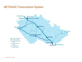 NET4GAS Transmission System
 