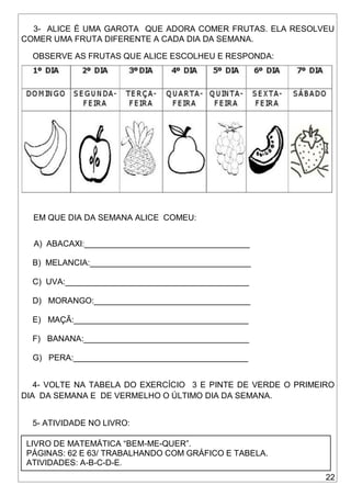 22
3- ALICE É UMA GAROTA QUE ADORA COMER FRUTAS. ELA RESOLVEU
COMER UMA FRUTA DIFERENTE A CADA DIA DA SEMANA.
OBSERVE AS FRUTAS QUE ALICE ESCOLHEU E RESPONDA:
EM QUE DIA DA SEMANA ALICE COMEU:
A) ABACAXI:____________________________________
B) MELANCIA:___________________________________
C) UVA:________________________________________
D) MORANGO:__________________________________
E) MAÇÃ:______________________________________
F) BANANA:____________________________________
G) PERA:______________________________________
4- VOLTE NA TABELA DO EXERCÍCIO 3 E PINTE DE VERDE O PRIMEIRO
DIA DA SEMANA E DE VERMELHO O ÚLTIMO DIA DA SEMANA.
5- ATIVIDADE NO LIVRO:
LIVRO DE MATEMÁTICA “BEM-ME-QUER”.
PÁGINAS: 62 E 63/ TRABALHANDO COM GRÁFICO E TABELA.
ATIVIDADES: A-B-C-D-E.
 