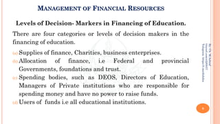 MANAGEMENT OF FINANCIAL RESOURCES
Levels of Decision- Markers in Financing of Education.
There are four categories or levels of decision makers in the
financing of education.
(a) Supplies of finance, Charities, business enterprises.
(b) Allocation of finance, i.e Federal and provincial
Governments, foundations and trust.
(c) Spending bodies, such as DEOS, Directors of Education,
Managers of Private institutions who are responsible for
spending money and have no power to raise funds.
(d) Users of funds i.e all educational institutions.
8
By:
Ch.
M.Ashraf
tinyurl.com/z3j85t57
Telegram:
https://t.me/duhdra
 
