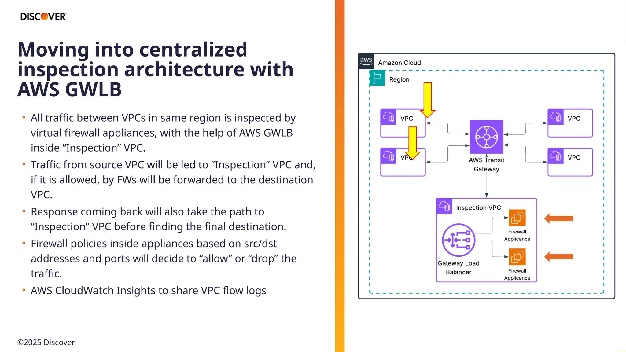 Automated VPC migration into centralized inspection architecture with ...
