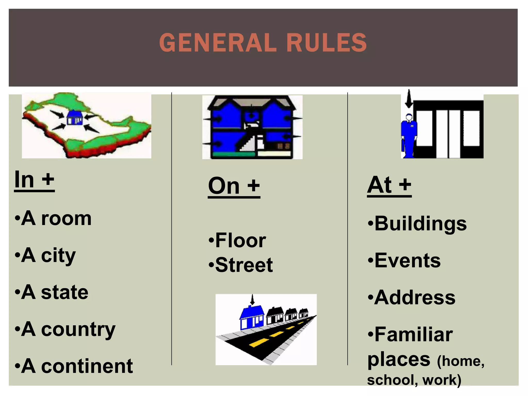 GENERAL RULES
In +
•A room
•A city
•A state
•A country
•A continent
On +
•Floor
•Street
At +
•Buildings
•Events
•Address
•Familiar
places (home,
school, work)
 