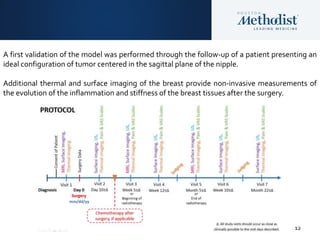 12
A first validation of the model was performed through the follow-up of a patient presenting an
ideal configuration of tumor centered in the sagittal plane of the nipple.
Additional thermal and surface imaging of the breast provide non-invasive measurements of
the evolution of the inflammation and stiffness of the breast tissues after the surgery.
 