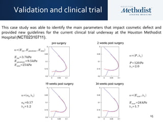 15
Validation and clinical trial
This case study was able to identify the main parameters that impact cosmetic defect and
provided new guidelines for the current clinical trial underway at the Houston Methodist
Hospital (NCT02310711).
 