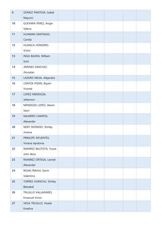 9 GOMEZ PANTOJA, Isabel
Mayumi
10 GUEVARA PEREZ, Angie
Selena
11 HUAMAN SANTIAGO,
Camila
12 HUANCA HONORIO,
Victor
13 INGA BAZAN, William
Smit
14 JIMENES SANCHEZ,
Jhonatan
15 LAZARO MEJIA, Alejandra
16 LOAYZA PIZAN, Bryam
Yosmel
17 LOPEZ MENDOZA,
Jefeerson
18 MENDOZA LOPEZ, Akemi
Saori
19 NAJARRO CAMPOS,
Alexander
20 NERY DIONISIO, Shirley
Jimena
21 PRINCIPE SIFUENTES,
Viviana Apolonia
22 RAMIREZ BAUTISTA, Yosve
John Woo
23 RAMIREZ ORTEGA, Leonel
Alexander
24 ROJAS ÑAHUI, Samir
Valentino
25 TORRES HUINCHU, Shirley
Betsabel
26 TRUJILLO VALLADARES,
Emanuel Victor
27 VEGA TRUJILLO, Yesela
Emelina
 