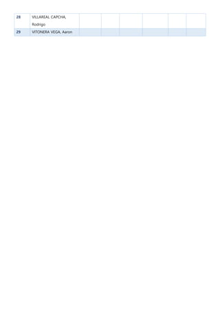 28 VILLAREAL CAPCHA,
Rodrigo
29 VITONERA VEGA, Aaron
 