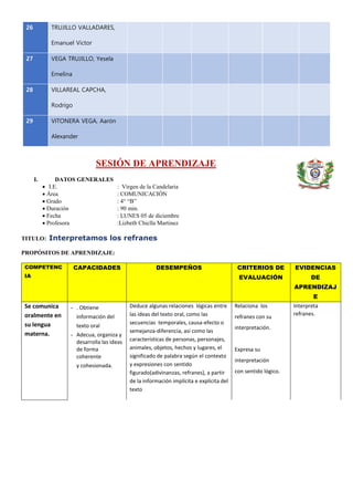 SESIÓN DE APRENDIZAJE
I. DATOS GENERALES
 I.E. : Virgen de la Candelaria
 Área : COMUNICACIÓN
 Grado : 4° “B”
 Duración : 90 min.
 Fecha : LUNES 05 de diciembre
 Profesora :Lizbeth Chiclla Martinez
TITULO: Interpretamos los refranes
PROPÓSITOS DE APRENDIZAJE:
COMPETENC
IA
CAPACIDADES DESEMPEÑOS CRITERIOS DE
EVALUACIÓN
EVIDENCIAS
DE
APRENDIZAJ
E
Se comunica
oralmente en
su lengua
materna.
- . Obtiene
información del
texto oral
- Adecua, organiza y
desarrolla las ideas
de forma
coherente
y cohesionada.
Deduce algunas relaciones lógicas entre
las ideas del texto oral, como las
secuencias temporales, causa-efecto o
semejanza-diferencia, así como las
características de personas, personajes,
animales, objetos, hechos y lugares, el
significado de palabra según el contexto
y expresiones con sentido
figurado(adivinanzas, refranes), a partir
de la información implícita e explicita del
texto
Relaciona los
refranes con su
interpretación.
Expresa su
interpretación
con sentido lógico.
Interpreta
refranes.
26 TRUJILLO VALLADARES,
Emanuel Victor
27 VEGA TRUJILLO, Yesela
Emelina
28 VILLAREAL CAPCHA,
Rodrigo
29 VITONERA VEGA, Aarón
Alexander
 