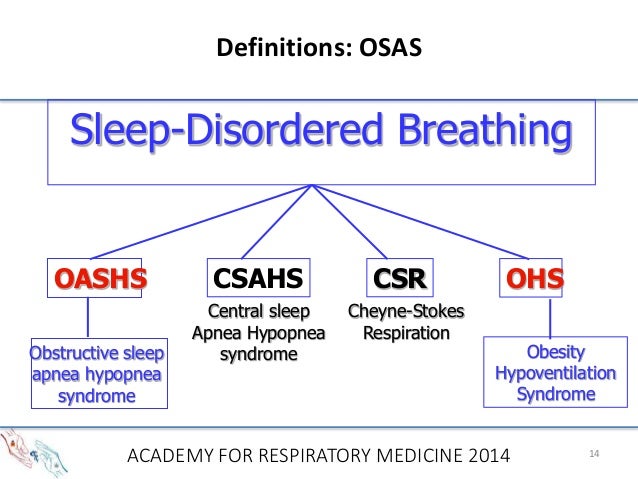 4 b sleep medicine reach4 moldova