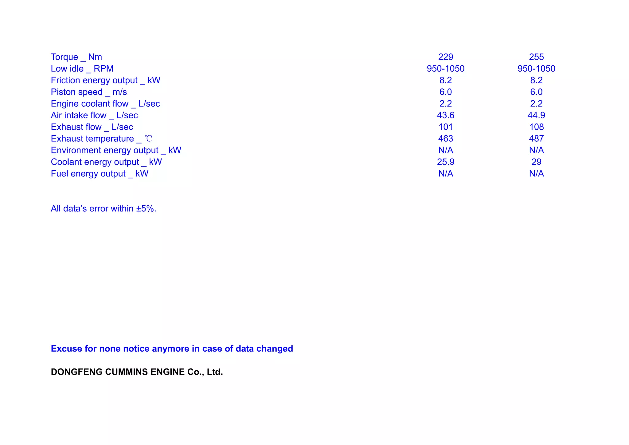 Torque _ Nm                                                229        255
Low idle _ RPM                                           950-1050   950-1050
Friction energy output _ kW                                 8.2        8.2
Piston speed _ m/s                                          6.0        6.0
Engine coolant flow _ L/sec                                 2.2        2.2
Air intake flow _ L/sec                                    43.6       44.9
Exhaust flow _ L/sec                                       101        108
Exhaust temperature _ ℃                                    463        487
Environment energy output _ kW                             N/A        N/A
Coolant energy output _ kW                                 25.9        29
Fuel energy output _ kW                                    N/A        N/A


All data’s error within ±5%.




Excuse for none notice anymore in case of data changed

DONGFENG CUMMINS ENGINE Co., Ltd.
 
