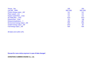 Torque _ Nm                                                229        255
Low idle _ RPM                                           950-1050   950-1050
Friction energy output _ kW                                 8.2        8.2
Piston speed _ m/s                                          6.0        6.0
Engine coolant flow _ L/sec                                 2.2        2.2
Air intake flow _ L/sec                                    43.6       44.9
Exhaust flow _ L/sec                                       101        108
Exhaust temperature _ ℃                                    463        487
Environment energy output _ kW                             N/A        N/A
Coolant energy output _ kW                                 25.9        29
Fuel energy output _ kW                                    N/A        N/A


All data’s error within ±5%.




Excuse for none notice anymore in case of data changed

DONGFENG CUMMINS ENGINE Co., Ltd.
 