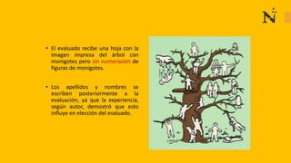 • El evaluado recibe una hoja con la
imagen impresa del árbol con
monigotes pero sin numeración de
figuras de monigotes.
• Los apellidos y nombres se
escriben posteriormente a la
evaluación, ya que la experiencia,
según autor, demostró que esto
influye en elección del evaluado.
 