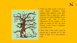 • “Mira este árbol, encima y cerca de el
verás muchas personitas. Cada
monigote siente diferente y tiene lugar
diferente. Toma el lápiz rojo y marca
la persona con cual te identificas en este
momento, según como te sientes
últimamente (en tus estudios y en tu
grupo de amigos de clase (tu centro
laboral). Lo que se busca es comprobar
cuan atento tu eres.
• Ahora toma el color verde y marca la
persona que te gustaría ser, la cual
ocupa el lugar en el cual quisieras
estar.
 