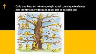 Cada uno lleva un número; elegir aquel con el que te sientes
más identificado y después aquel que te gustaría ser:
 