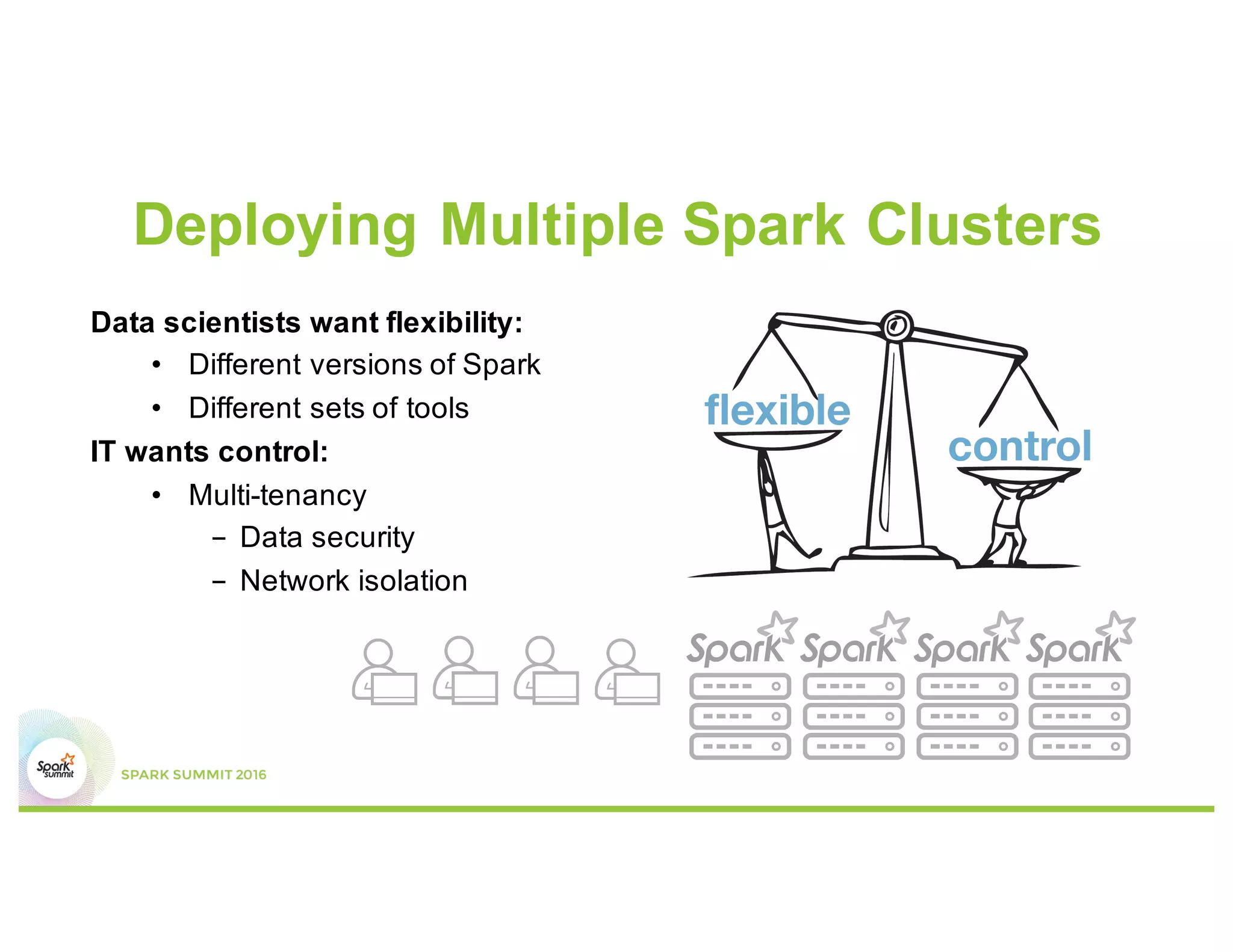 Data scientists want flexibility:
• Different versions of Spark
• Different sets of tools
IT wants control:
• Multi-tenancy
- Data security
- Network isolation
Deploying Multiple Spark Clusters
 
