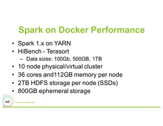Spark on Docker Performance
• Spark 1.x on YARN
• HiBench - Terasort
– Data sizes: 100Gb, 500GB, 1TB
• 10 node physical/virtual cluster
• 36 cores and112GB memory per node
• 2TB HDFS storage per node (SSDs)
• 800GB ephemeral storage
 
