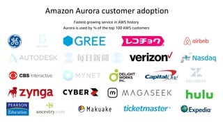 Aurora is used by ¾ of the top 100 AWS customers
Amazon Aurora customer adoption
Fastest growing service in AWS history
 
