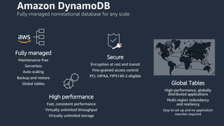 Amazon DynamoDB
Fully-managed nonrelational database for any scale
Secure
Encryption at rest and transit
Fine-grained access control
PCI, HIPAA, FIPS140-2 eligible
High performance
Fast, consistent performance
Virtually unlimited throughput
Virtually unlimited storage
Fully managed
Maintenance-free
Serverless
Auto scaling
Backup and restore
Global tables Global Tables
High-performance, globally
distributed applications
Multi-region redundancy
and resiliency
Easy to set up and no application
rewrites required
 