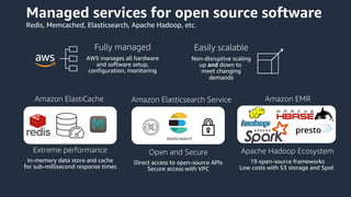Managed services for open source software
Redis, Memcached, Elasticsearch, Apache Hadoop, etc.
Fully managed
AWS manages all hardware
and software setup,
configuration, monitoring
Extreme performance
In-memory data store and cache
for sub-millisecond response times
Easily scalable
Non-disruptive scaling
up and down to
meet changing
demands
Amazon ElastiCache
Open and Secure
Direct access to open-source APIs
Secure access with VPC
Amazon Elasticsearch Service
Apache Hadoop Ecosystem
19 open-source frameworks
Low costs with S3 storage and Spot
Amazon EMR
 