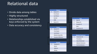 Relational data
• Divide data among tables
• Highly structured
• Relationships established via
keys enforced by the system
• Data accuracy and consistency
Patient
* Patient ID
First Name
Last Name
Gender
DOB
* Doctor ID
Visit
* Visit ID
* Patient ID
* Hospital ID
Date
* Treatment ID
Medical Treatment
* Treatment ID
Procedure
How Performed
Adverse Outcome
Contraindication
Doctor
* Doctor ID
First Name
Last Name
Medical Specialty
* Hospital Affiliation
Hospital
* Hospital ID
Name
Address
Rating
 
