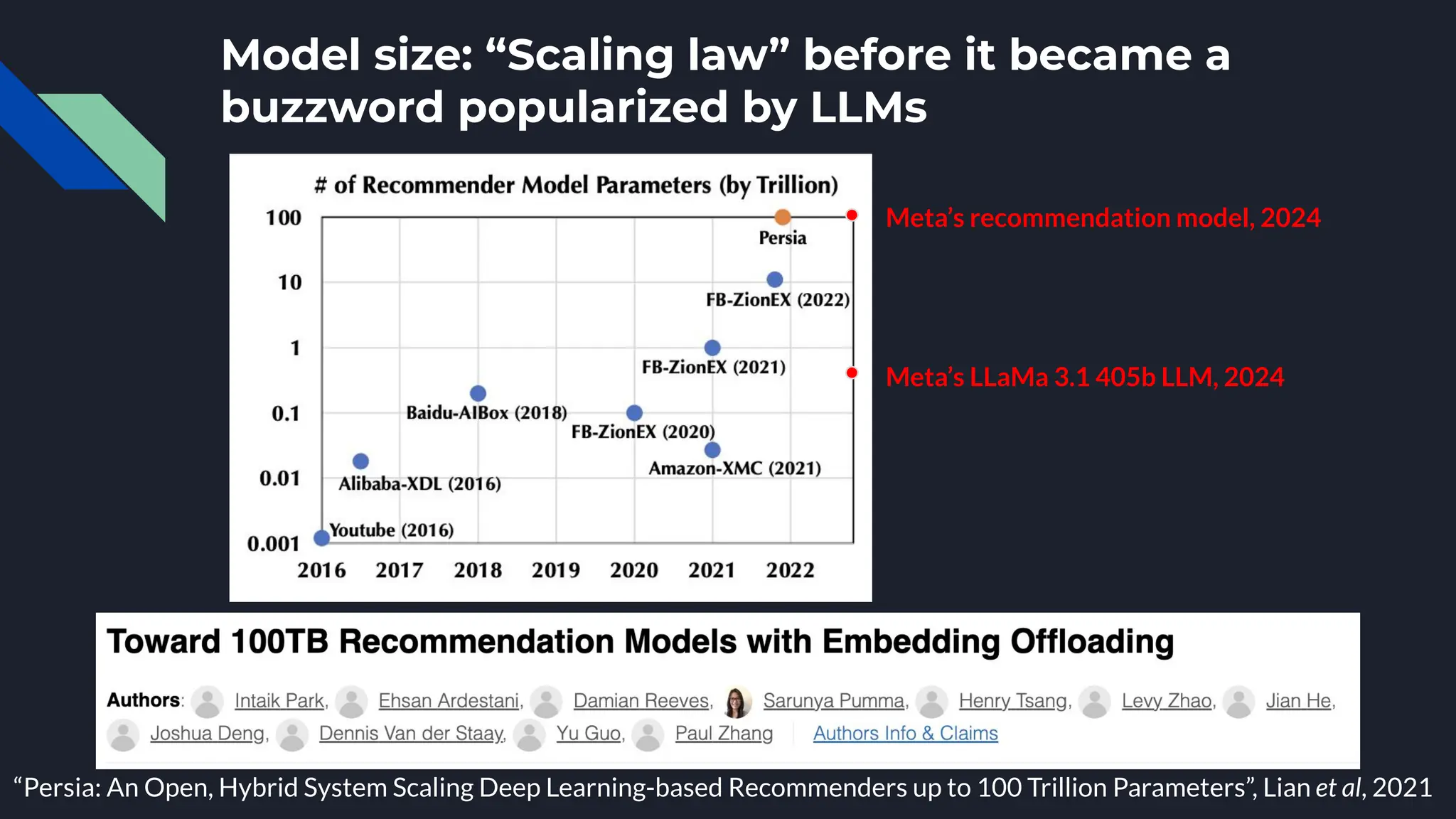 Model size: “Scaling law” before it became a
buzzword popularized by LLMs
Meta’s recommendation model, 2024
Meta’s LLaMa 3.1 405b LLM, 2024
“Persia: An Open, Hybrid System Scaling Deep Learning-based Recommenders up to 100 Trillion Parameters”, Lian et al, 2021
 