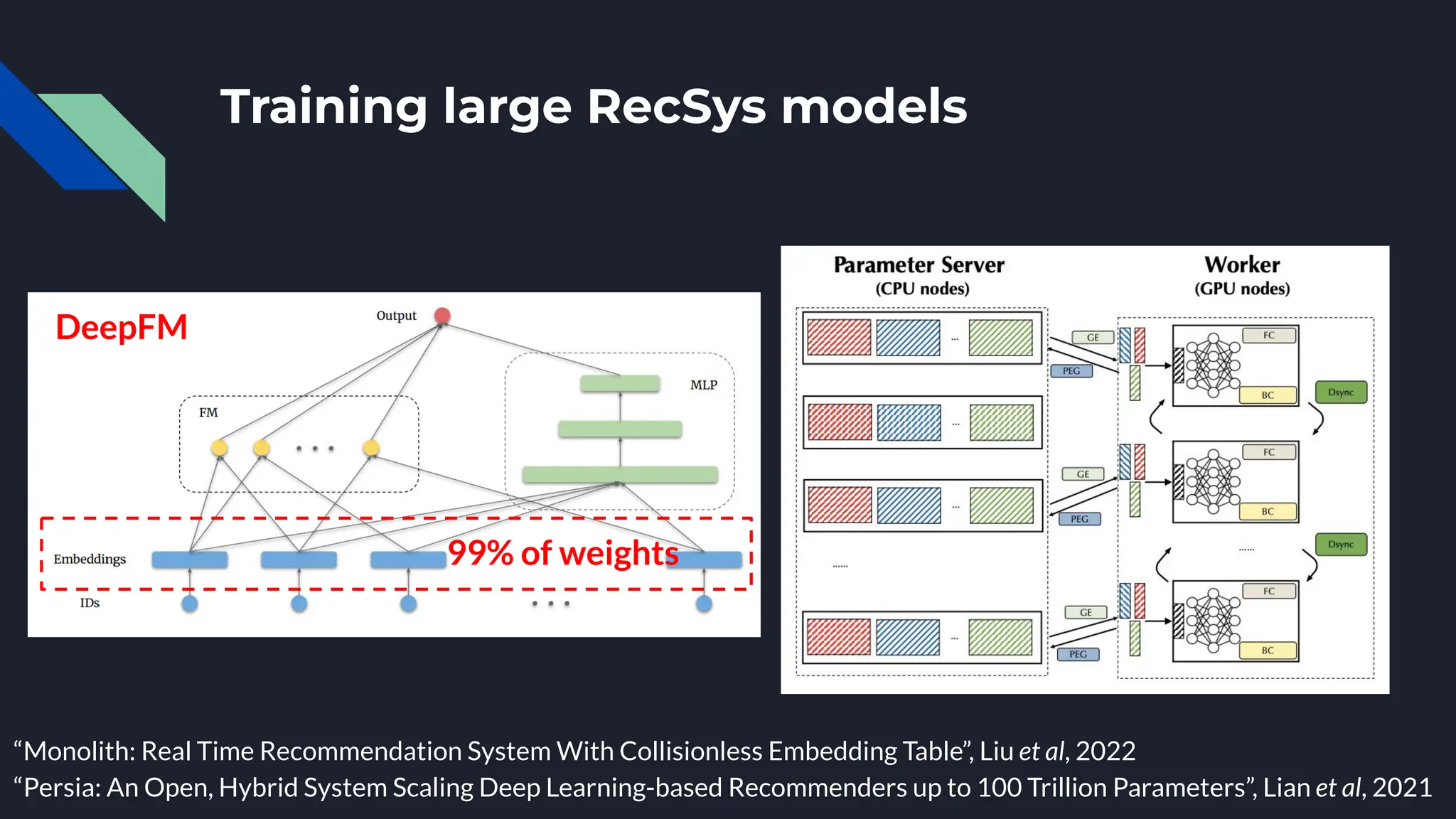 Training large RecSys models
“Persia: An Open, Hybrid System Scaling Deep Learning-based Recommenders up to 100 Trillion Parameters”, Lian et al, 2021
“Monolith: Real Time Recommendation System With Collisionless Embedding Table”, Liu et al, 2022
99% of weights
DeepFM
 