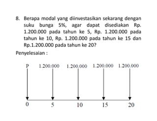 8. Berapa modal yang diinvestasikan sekarang dengan
suku bunga 5%, agar dapat disediakan Rp.
1.200.000 pada tahun ke 5, Rp. 1.200.000 pada
tahun ke 10, Rp. 1.200.000 pada tahun ke 15 dan
Rp.1.200.000 pada tahun ke 20?
Penyelesaian :
 