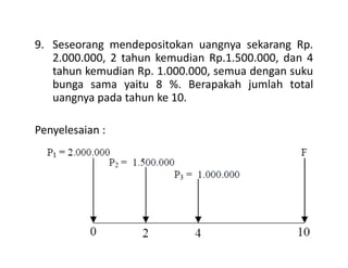 9. Seseorang mendepositokan uangnya sekarang Rp.
2.000.000, 2 tahun kemudian Rp.1.500.000, dan 4
tahun kemudian Rp. 1.000.000, semua dengan suku
bunga sama yaitu 8 %. Berapakah jumlah total
uangnya pada tahun ke 10.
Penyelesaian :Penyelesaian :
 