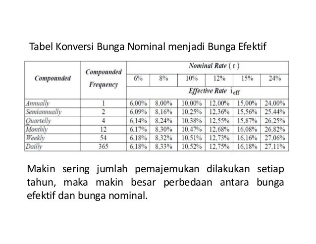 4 Bunga Nominal Dan Bunga Efektif