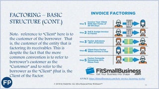 FACTORING – BASIC
STRUCTURE (CONT.)
© 2018 by DailyDAC, LLC d/b/a Financial Poise Webinars™ 16
Note: reference to “Client” here is to
the customer of the borrower. That
is, the customer of the entity that is
factoring its receivables. This is
despite the fact that the more
common convention is to refer to
borrower’s customer as the
“Customer” and to refer to the
borrower as the “Client” (that is, the
Client of the Factor.
SOURCE: https://fitsmallbusiness.com/how-invoice-factoring-works/
 