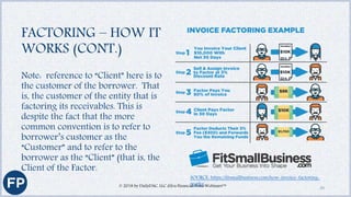 FACTORING – HOW IT
WORKS (CONT.)
© 2018 by DailyDAC, LLC d/b/a Financial Poise Webinars™ 20
Note: reference to “Client” here is to
the customer of the borrower. That
is, the customer of the entity that is
factoring its receivables. This is
despite the fact that the more
common convention is to refer to
borrower’s customer as the
“Customer” and to refer to the
borrower as the “Client” (that is, the
Client of the Factor.
SOURCE: https://fitsmallbusiness.com/how-invoice-factoring-
works/
 