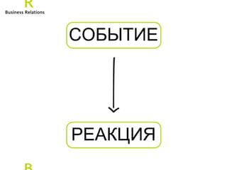 СОБЫТИЕ 
РЕАКЦИЯ 
 