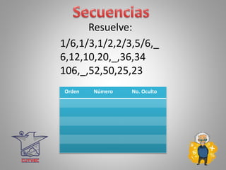 Resuelve:
Orden Número No. Oculto
1/6,1/3,1/2,2/3,5/6,_
6,12,10,20,_,36,34
106,_,52,50,25,23
 