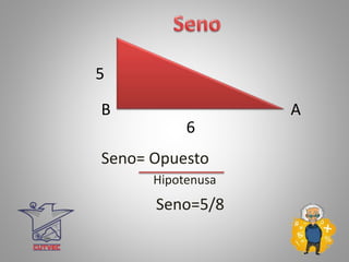 Seno= Opuesto
A
5
6
Hipotenusa
B
Seno=5/8
 