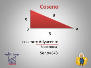 coseno= Adyacente
A
5
8
6
hipotenusa
B
Seno=6/8
 