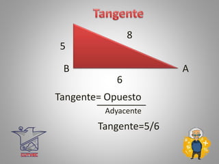 Tangente= Opuesto
A
5
8
6
Adyacente
B
_________
Tangente=5/6
 