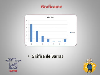 • Gráfica de Barras
 