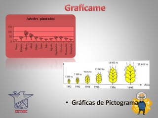 • Gráficas de Pictograma
 