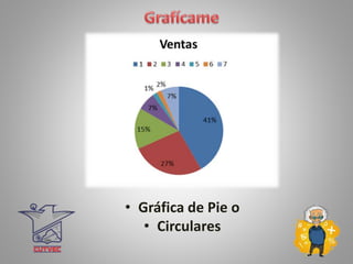 • Gráfica de Pie o
• Circulares
 