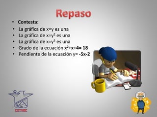 • Contesta:
• La gráfica de x=y es una
• La gráfica de x=y2 es una
• La gráfica de x=y3 es una
• Grado de la ecuación x2+x+4= 18
• Pendiente de la ecuación y= -5x-2
 